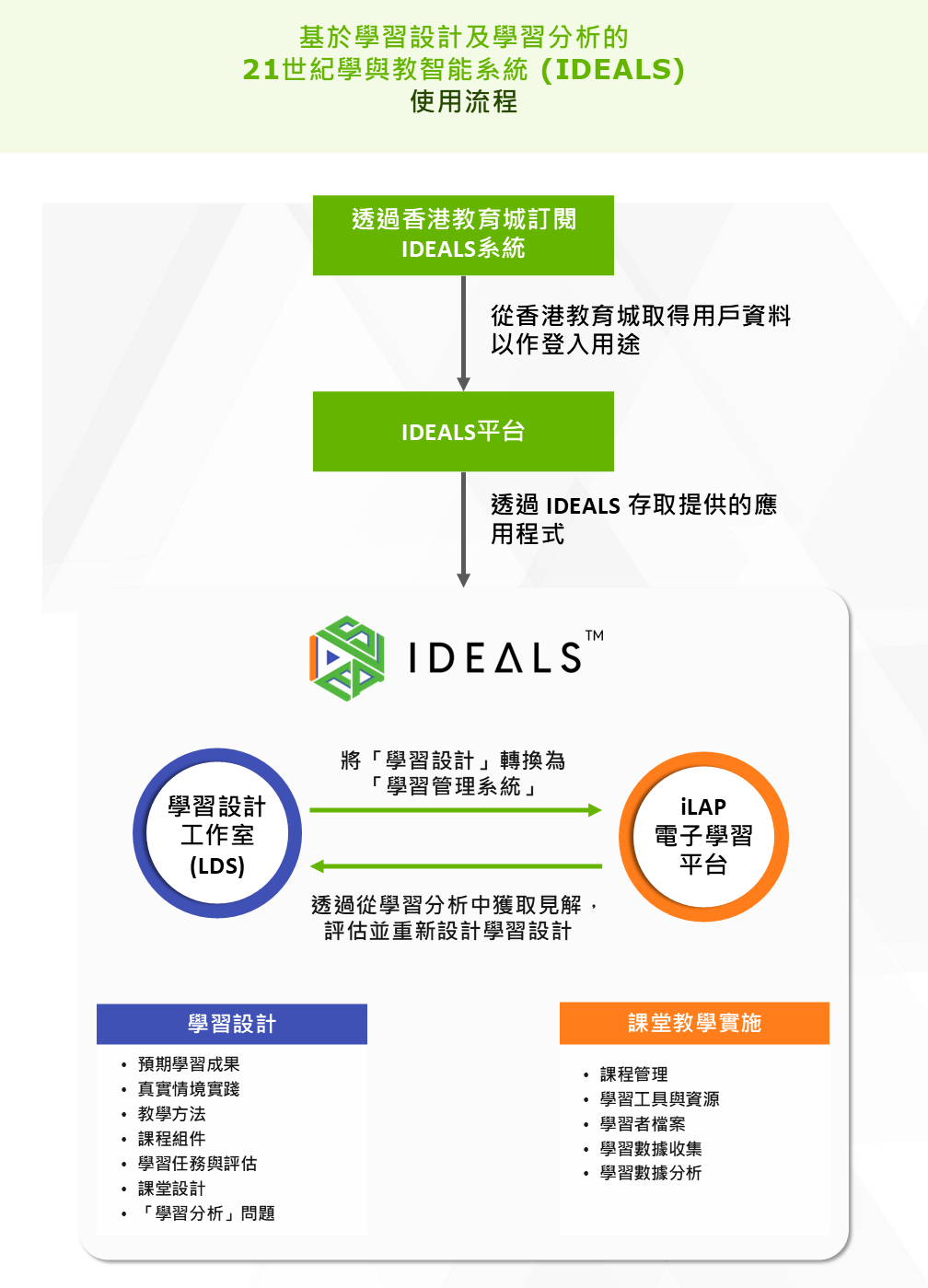 Workflow of IDEALS.png